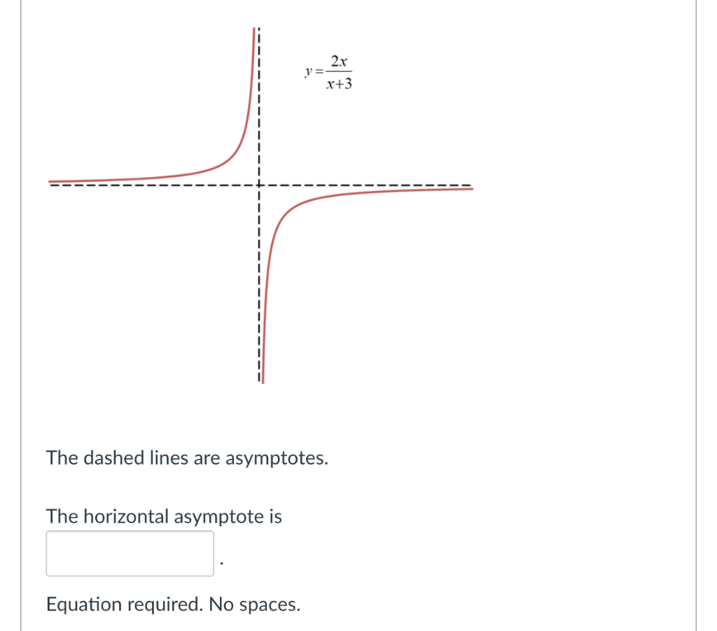 The dashed lines are asymptotes.
The horizontal asymptote is
Equation required. No spaces.