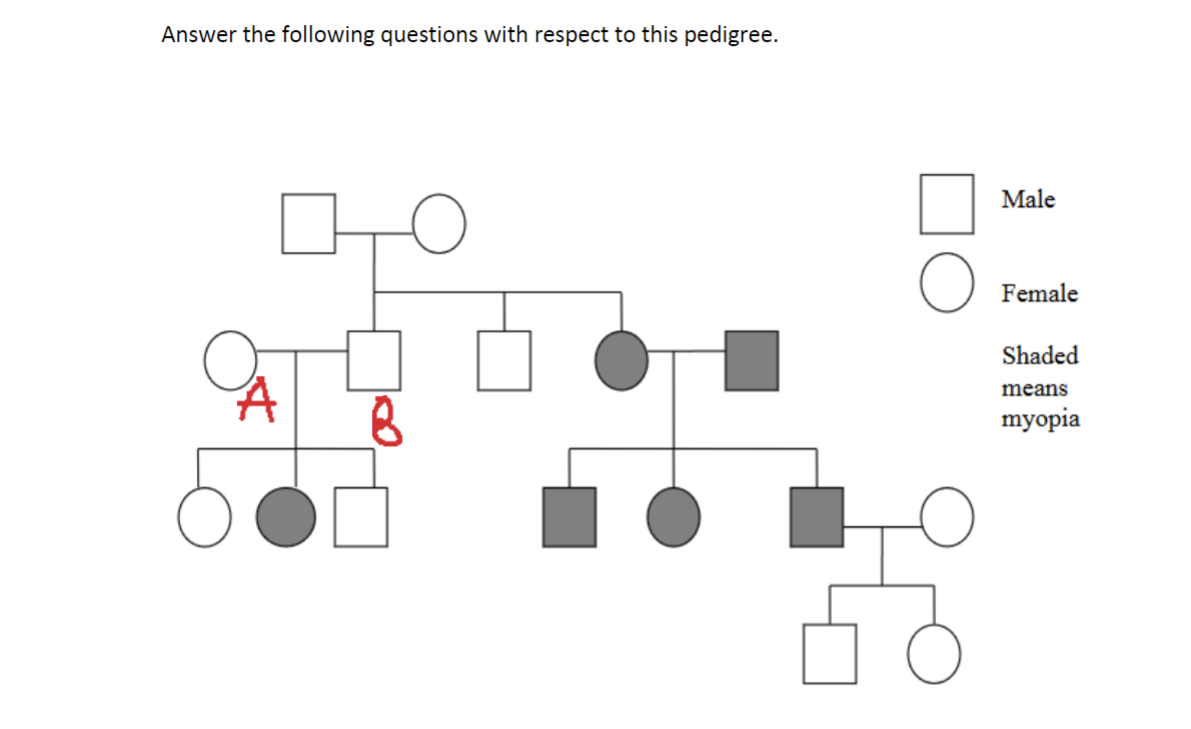 Solved A) Label The Pedigree With Roman Numerals Where 