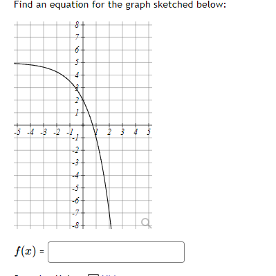 Solved Find an equation for the graph sketched below: | Chegg.com