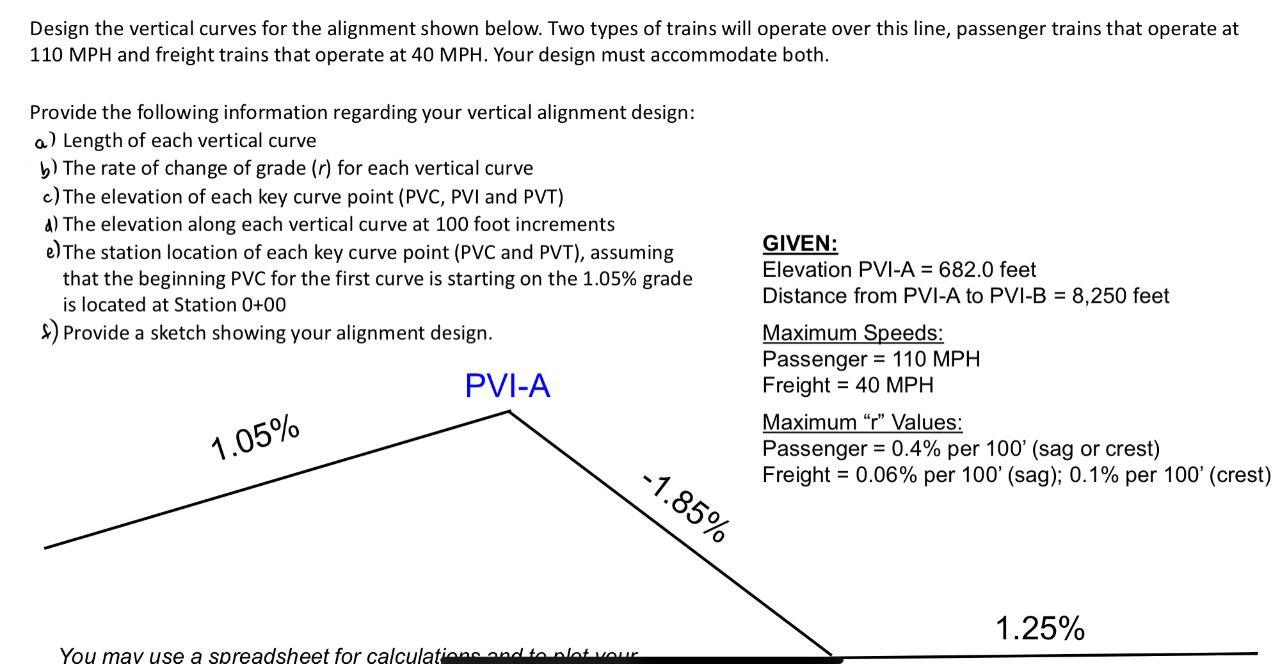 Solved Design the vertical curves for the alignment shown | Chegg.com