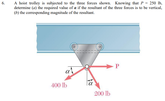 A Hoist Trolley Is Subjected To The Three Forces Chegg 