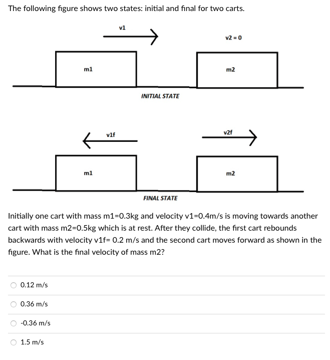 Solved The following figure shows two states: initial and | Chegg.com