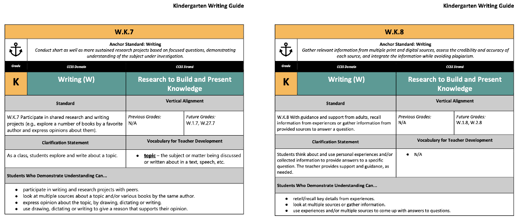 Kindergarten Writing Guide
Kindergarten Writing Guide