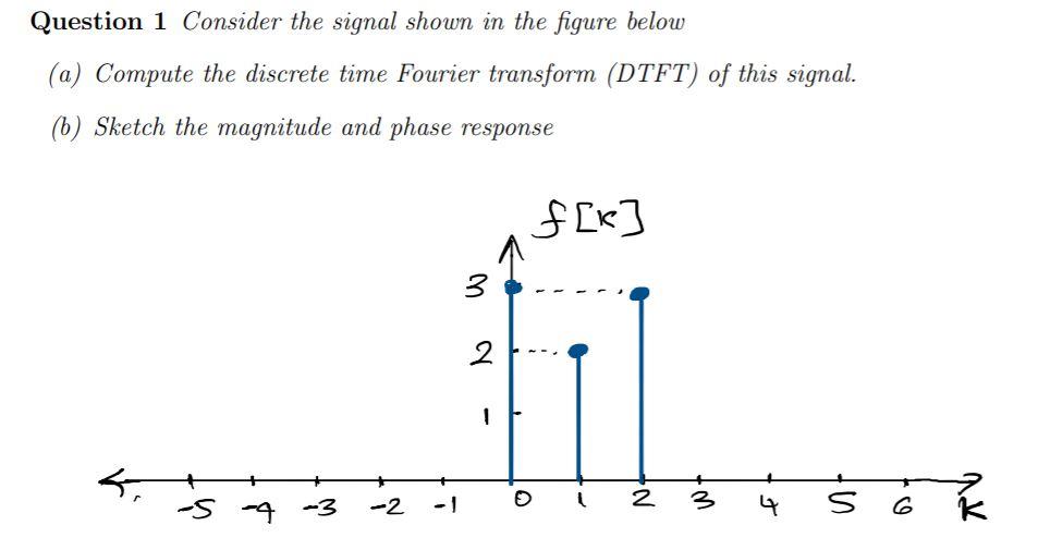 Solved Question 1 Consider the signal shown in the figure | Chegg.com