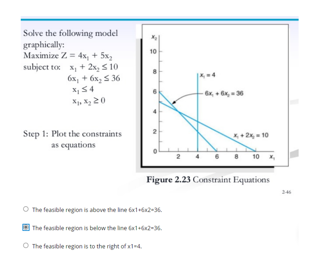 Solved X 10 Solve The Following Model Graphically Maximize Chegg Com