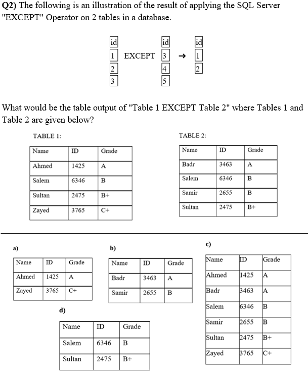 Solved Q1) The following is an illustration of the result of | Chegg.com