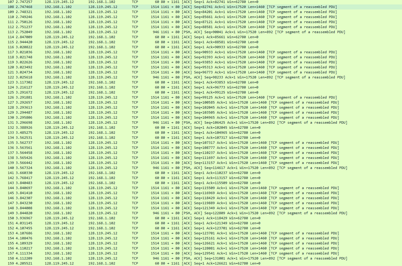 12b. Calculate the throughput in kilobytes per second