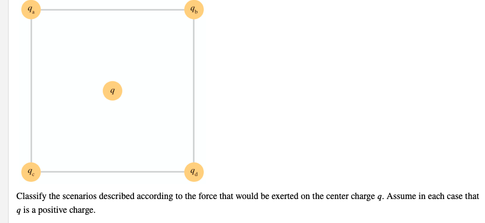 Solved 9. 90 9 9 4a Classify the scenarios described | Chegg.com