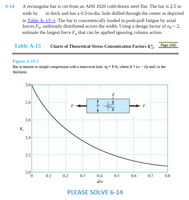 Solved 6-14 A rectangular bar is cut from an AISI 1020 | Chegg.com
