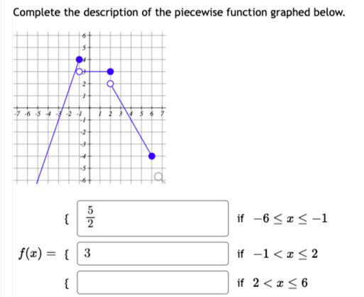Solved Complete the description of the piecewise function | Chegg.com