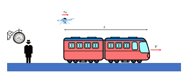 Solved A train has a length L (measured in a reference frame | Chegg.com