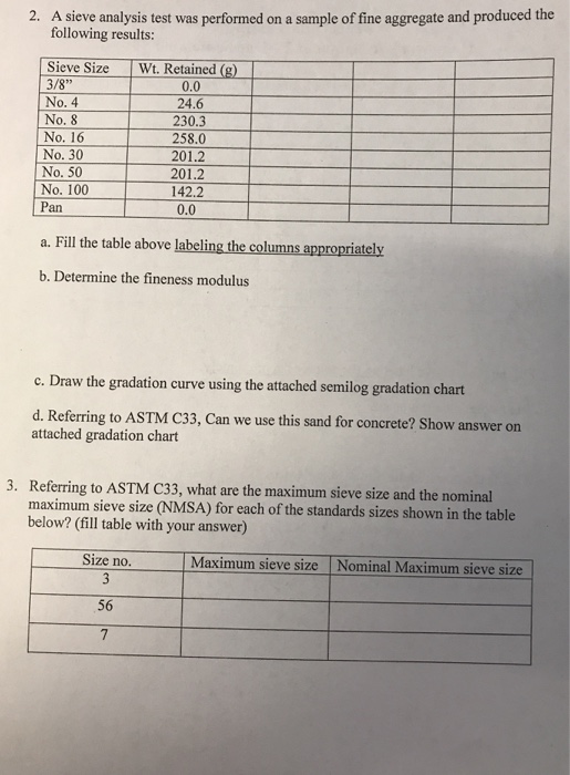 Solved 1. A sieve analysis test was performed on a sample of | Chegg.com
