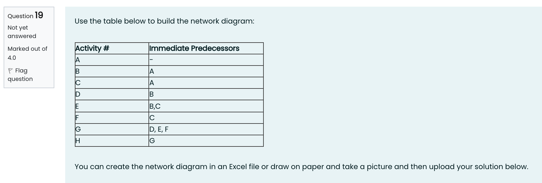 Solved Question 19 Use the table below to build the network | Chegg.com