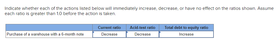 Solved Indicate whether each of the actions listed below | Chegg.com