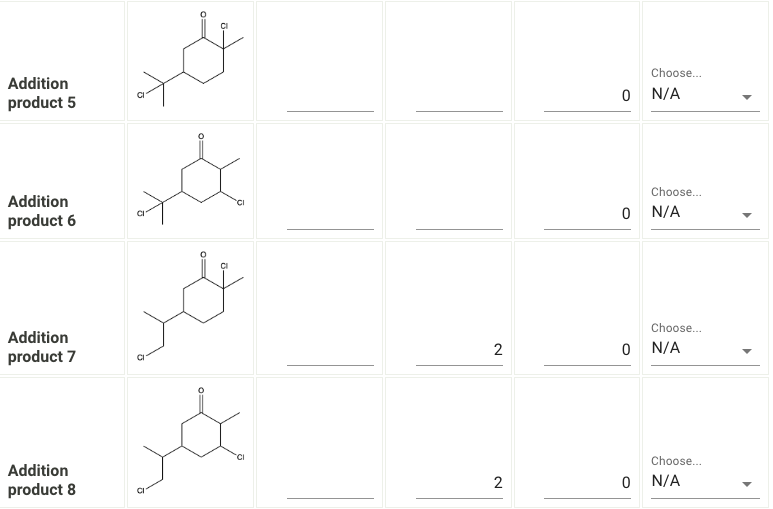 C. Using the addition product structures in the table | Chegg.com