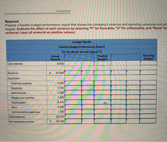Solved Exercise 9-14 Prepare A Flexible Budget Performance | Chegg.com