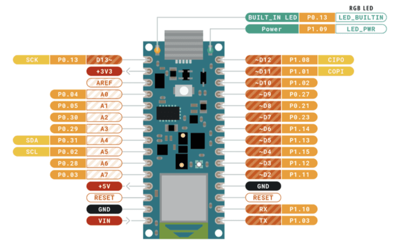 [Solved]: How Do I Directly Connect An Arduino Nano Ble 33 T