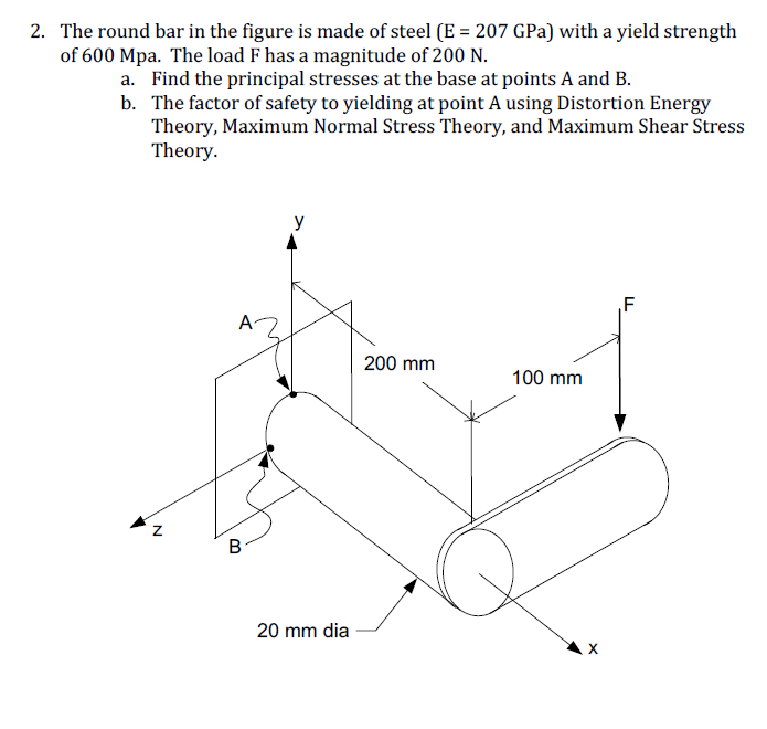 Solved 2. The round bar in the figure is made of steel (E = | Chegg.com