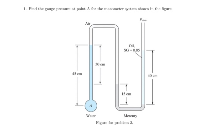 Solved 1. Find the gauge pressure at point A for the | Chegg.com