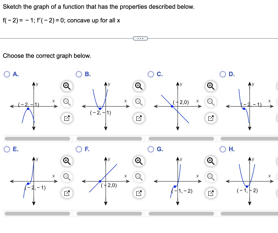 Solved Sketch the graph of a function that has the | Chegg.com