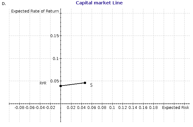 Solved I NEED HELP WITH THE QUESTIONS AFTER THE GRAPHS | Chegg.com