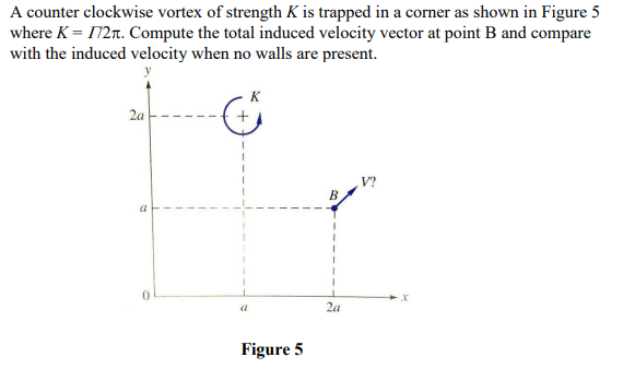Solved A counter clockwise vortex of strength K is trapped | Chegg.com