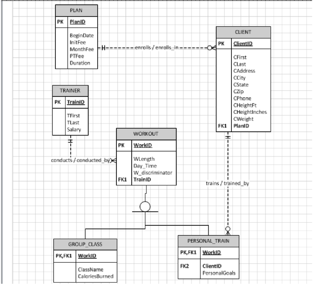 solved-in-mysql-workbench-from-query-1-select-clientid-as-chegg