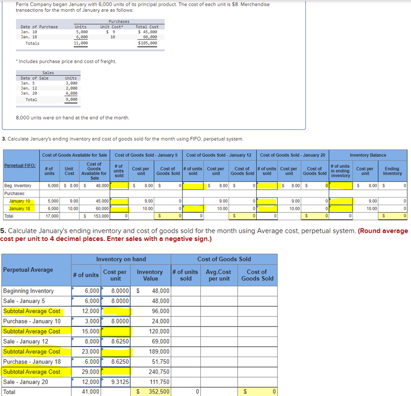 Solved Ferris Company Began January With Units Of Its Chegg Com