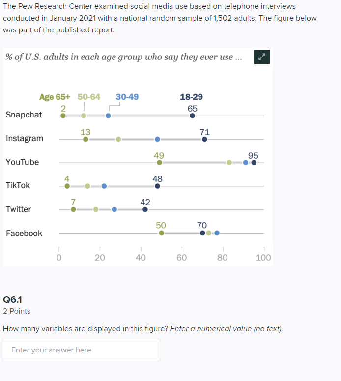 Solved The Pew Research Center Examined Social Media Use | Chegg.com