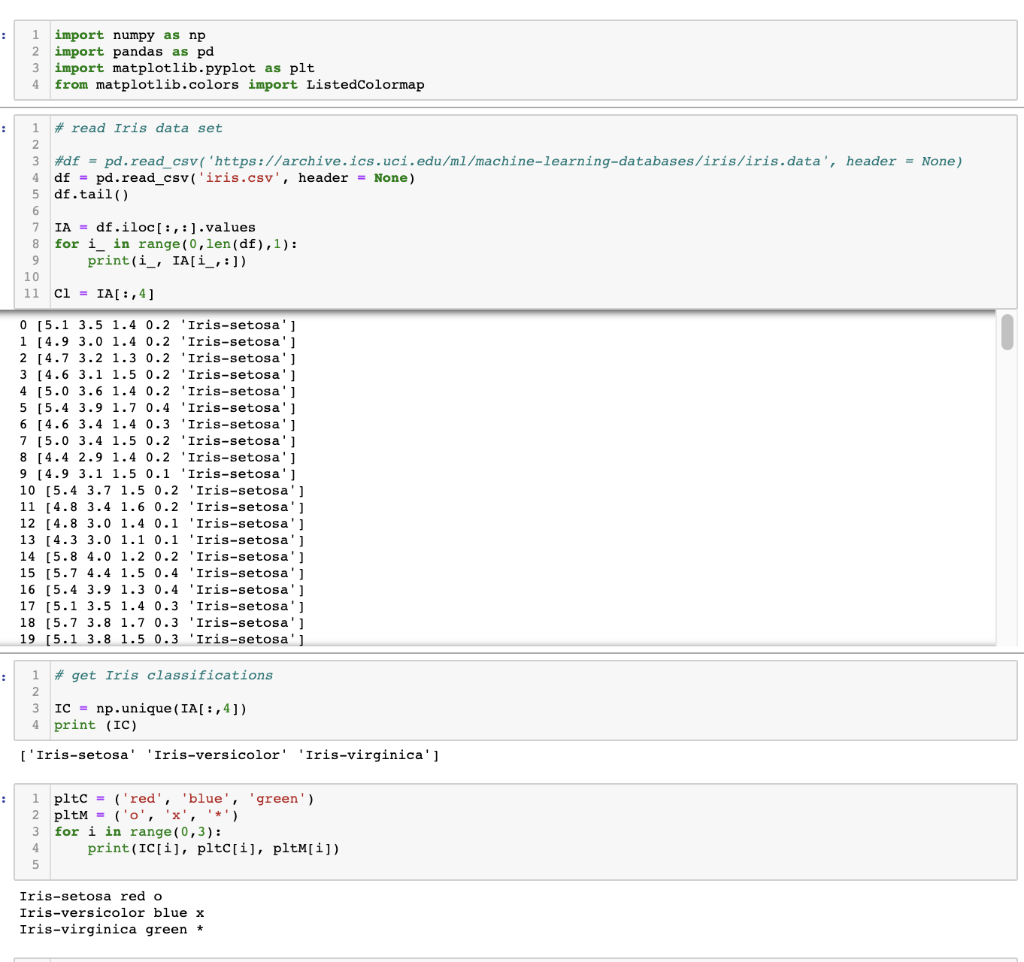 : I Import Numpy As Np 2 Import Pandas As Pd 3 Import | Chegg.com