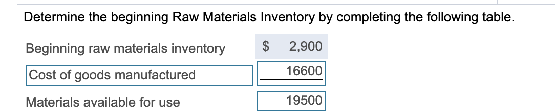 Solved Determine the beginning Raw Materials Inventory by | Chegg.com