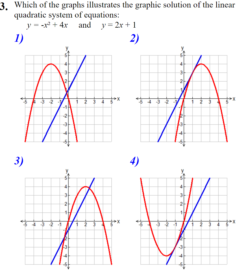 Solved Which of the graphs illustrates the graphic solution | Chegg.com