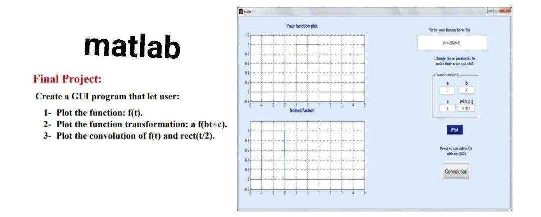 Solved Your function plot Write your faction 12 matlab ad 1 | Chegg.com