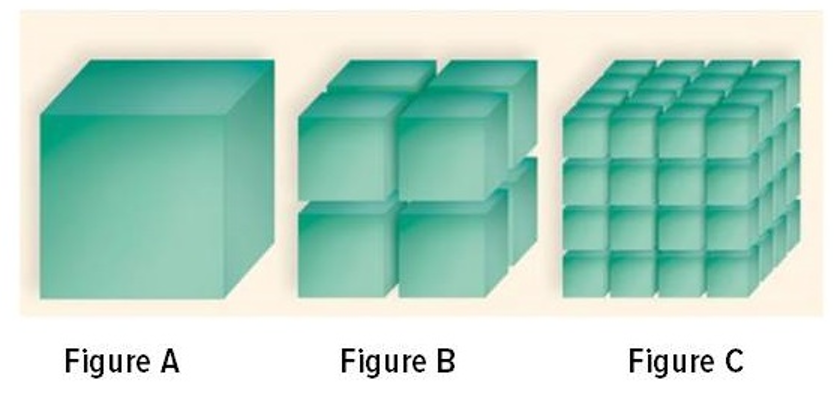 Solved Use Figures A, B, And C To Answer The Following | Chegg.com