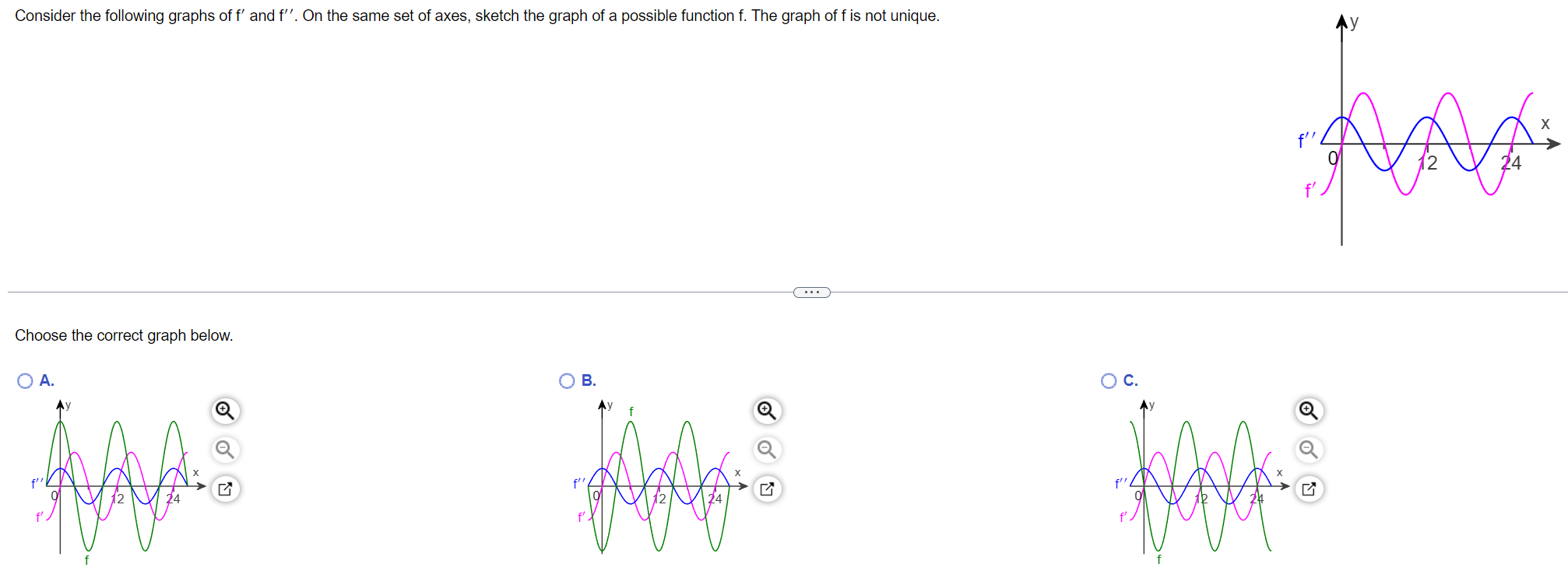 Solved Choose The Correct Graph Below. | Chegg.com