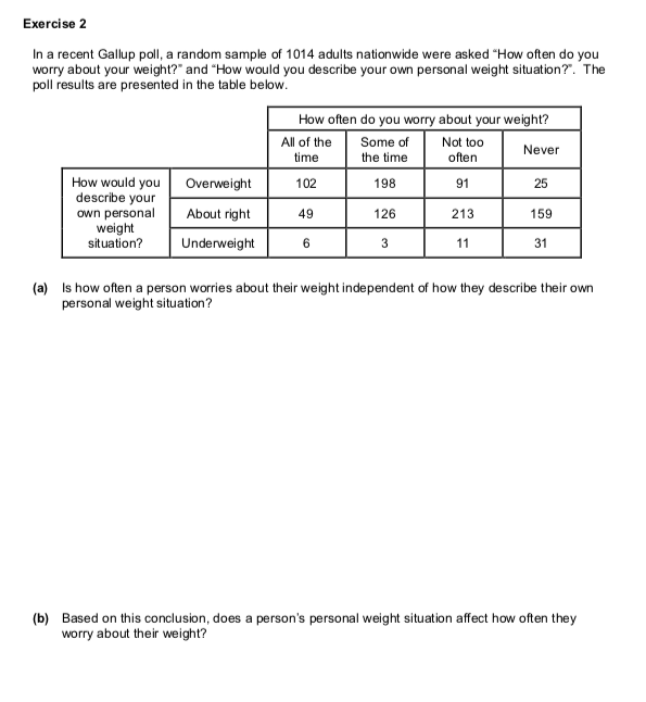 Solved Exercise 2 In A Recent Gallup Poll, A Random Sample | Chegg.com