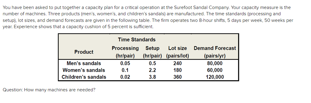 Solved You have been asked to put together a capacity plan | Chegg.com