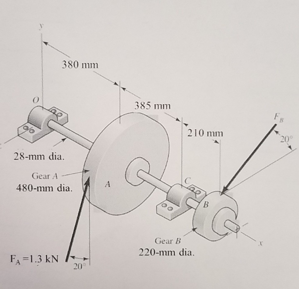 Solved Problem 5 A gear reduction unit uses the countershaft | Chegg.com