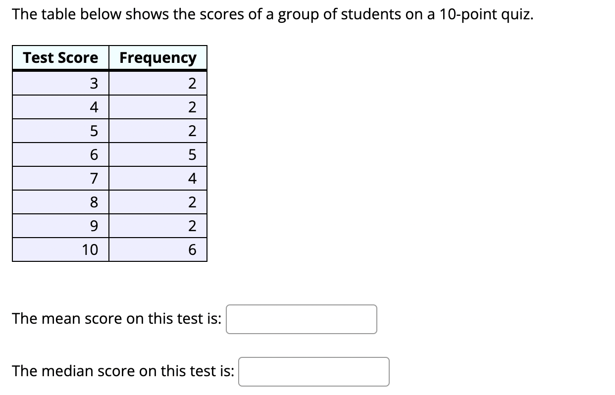 Solved Find The 5 Number Summary For The Data Shown The