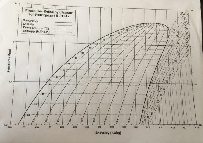Хладагент r134a диаграмма