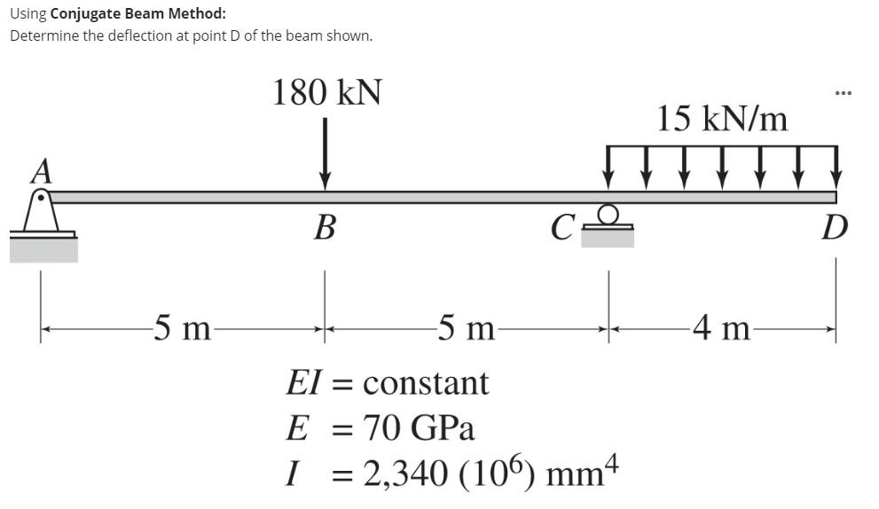 Solved Using Conjugate Beam Method: Determine the deflection | Chegg.com