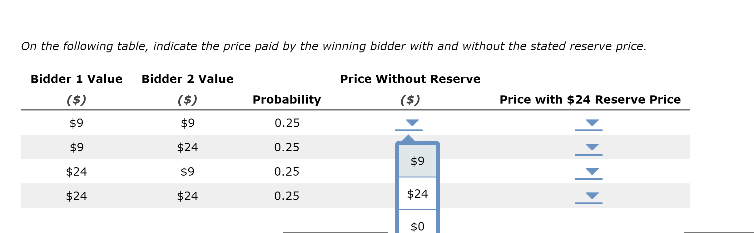 Solved 2. Individual Problems 182 A reserve price is a