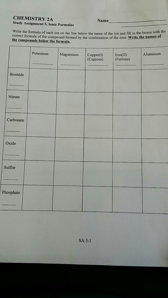 Solved CHEMISTRY 2A Study Assignment 5, Ionic Formulas Name | Chegg.com