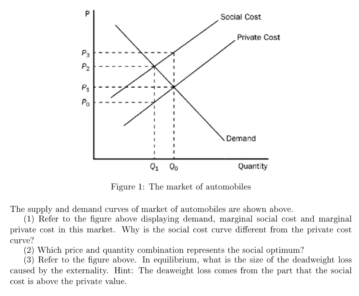 Solved Social Cost Private Cost T Demand 01 Chegg