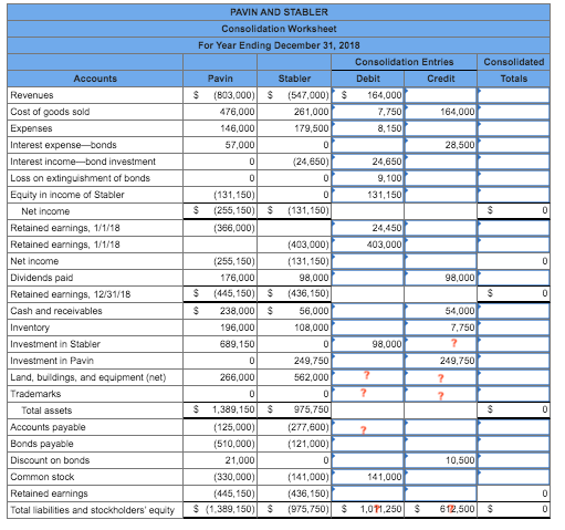 Pavin acquires all of Stabler's outstanding shares on | Chegg.com