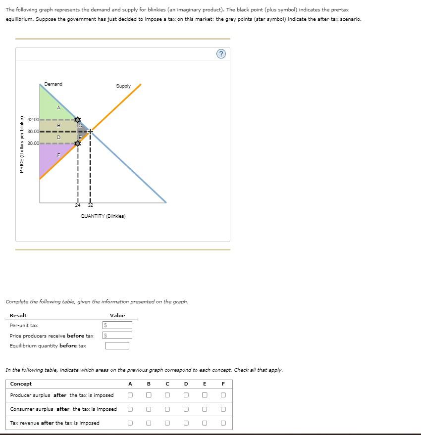 solved-the-following-graph-represents-the-demand-and-supply-chegg