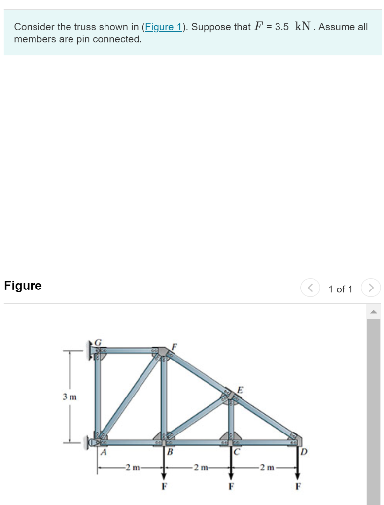 Solved Consider The Truss Shown In (Figure 1). Suppose That | Chegg.com