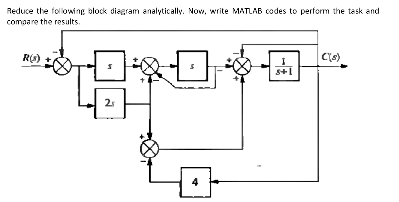 Solved Reduce The Following Block Diagram Analytically. Now, | Chegg.com