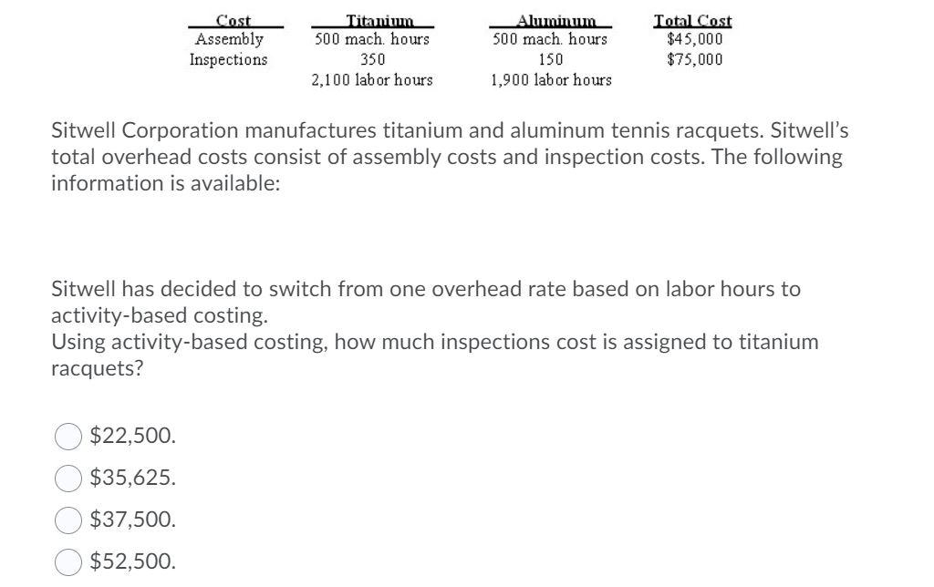 Solved Cost Assembly Inspections Titanium 500 mach hours 350