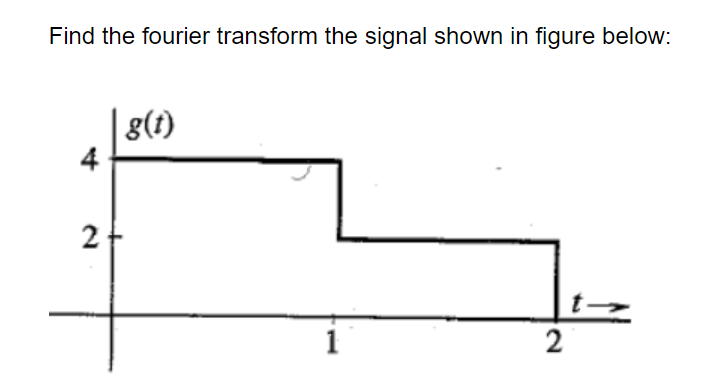 Solved Find the fourier transform the signal shown in figure | Chegg.com